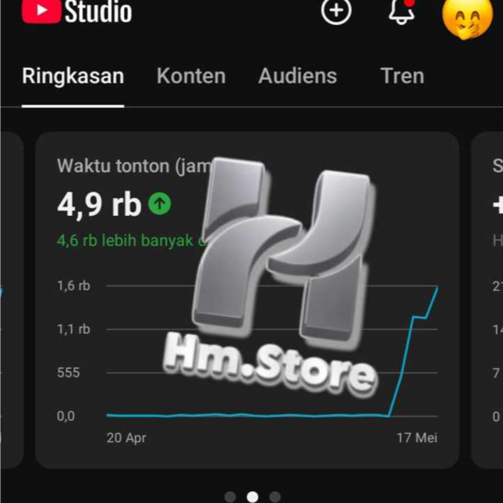 4000 Jam Tayang (Khusus Chanel Bermasalah/Dismonet/Pelanggaran) BERGARANSI