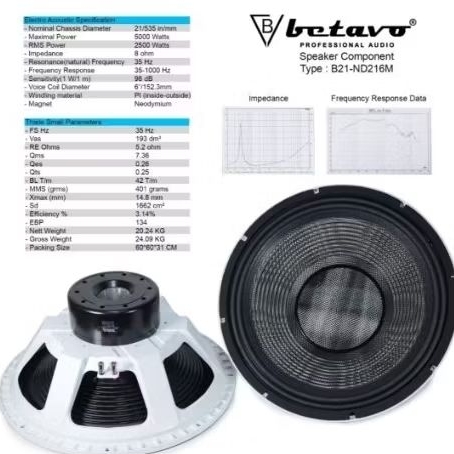 SPEAKER COMPONENT BETAVO B21-ND216M 21 INCH NEODYNIUM BETAVO B21ND216M