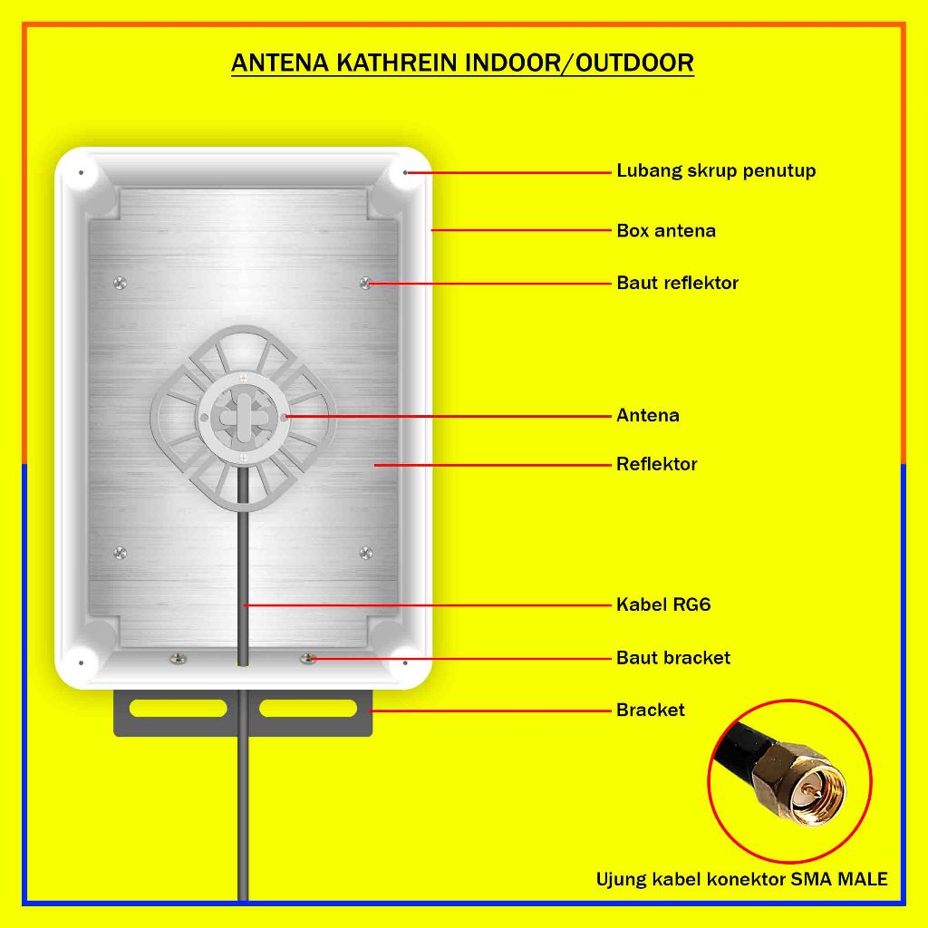 Antena Kathrein Indoor Outdoor / Paket Lengkap Antena Katrin Ex BTS / Antena Modem / Antena Outdoor 