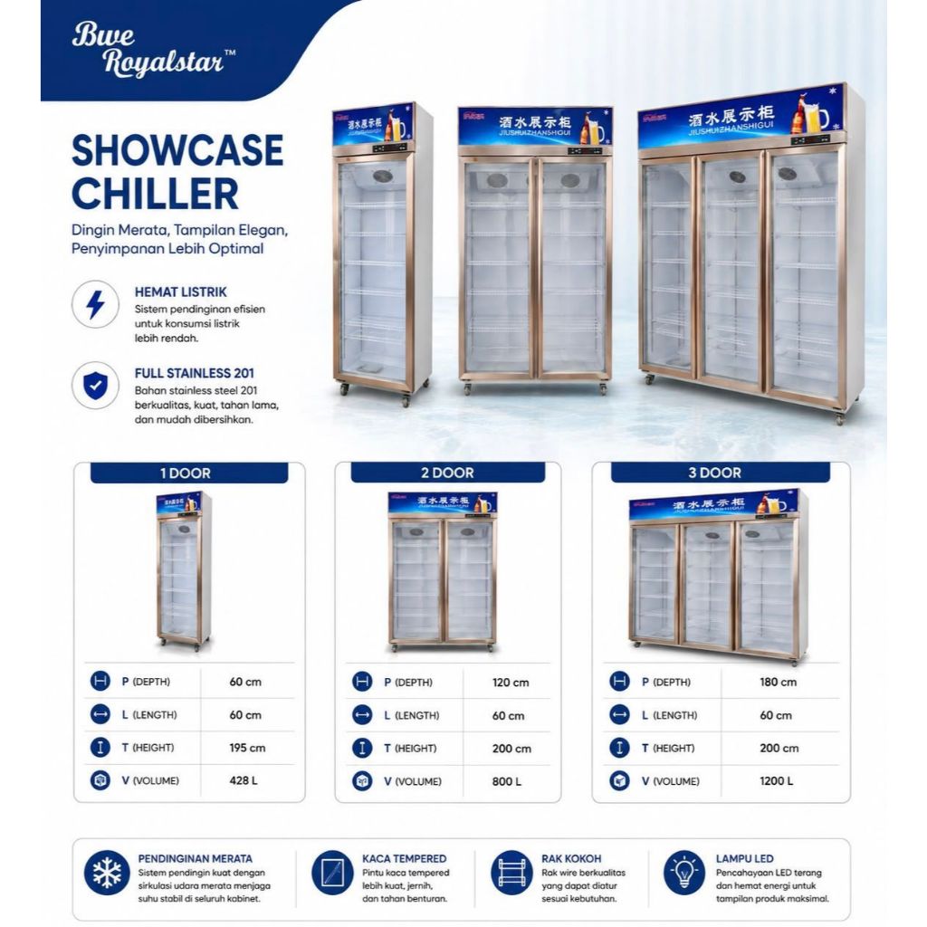 Showcase Chiller Kulkas Pendingin Chiller - BWE Royalstar
