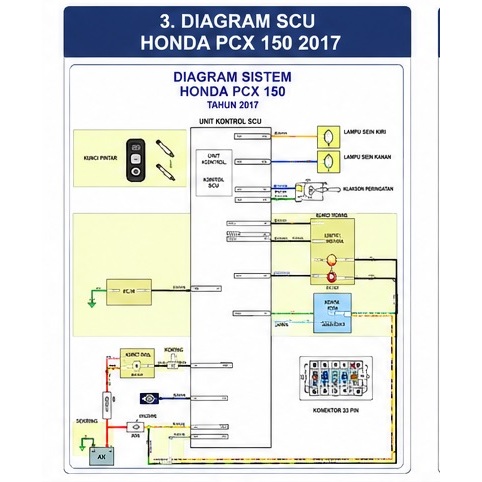 Diagram SCU Honda PCX 150 2017 - Digital