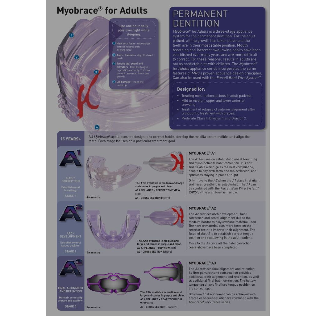 myobrace myofuntional untuk dewasa Tersedia A1 dan A2 untuk pemesanan bisa chat dulu