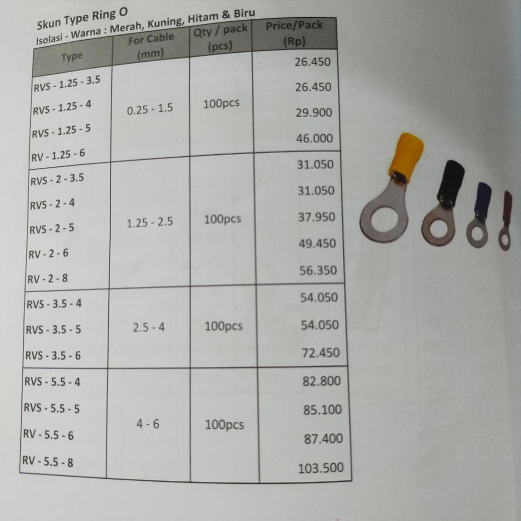 skun kabel ring O 1.25-2.5mm / skun ring O ukuran 1.25-2.5mm
