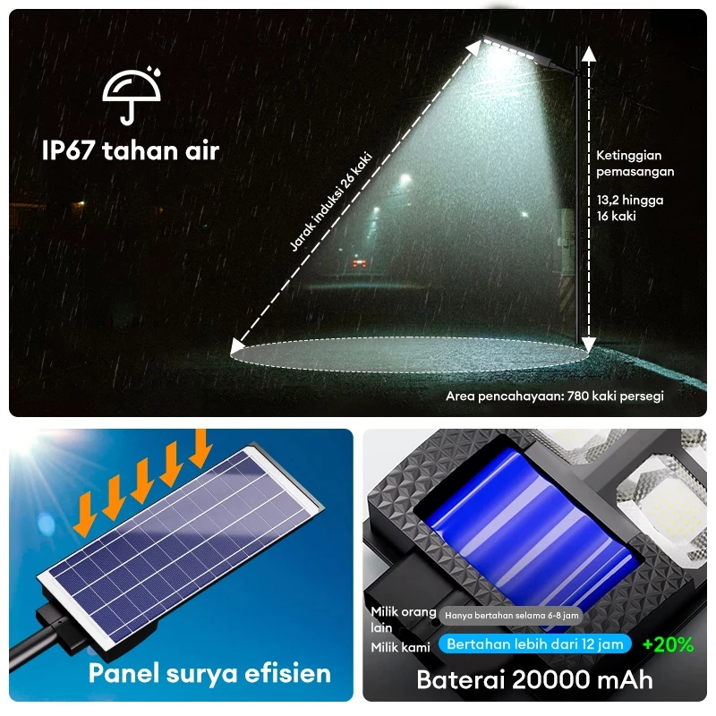 Soul_Fantasy [Garansi 40 Tahun]Lampu Jalan Tenaga Surya Lampu Tenaga Surya Outdoor Otomatis Nyala