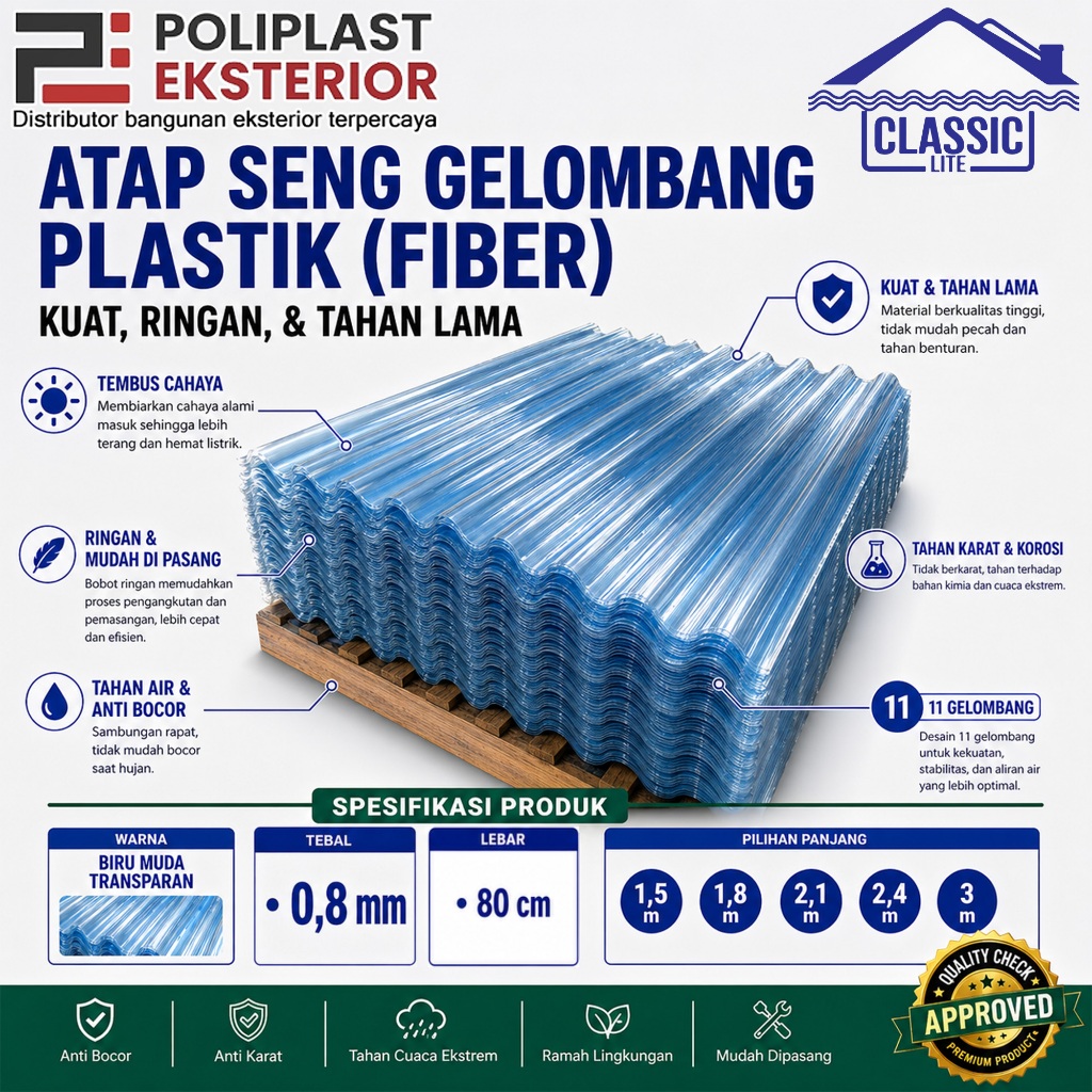 Atap Seng Gelombang Plastik Fiber Biru Transparan 0,8mm Lebar 80cm 11 Gelombang Atap Kanopi Teras Gu