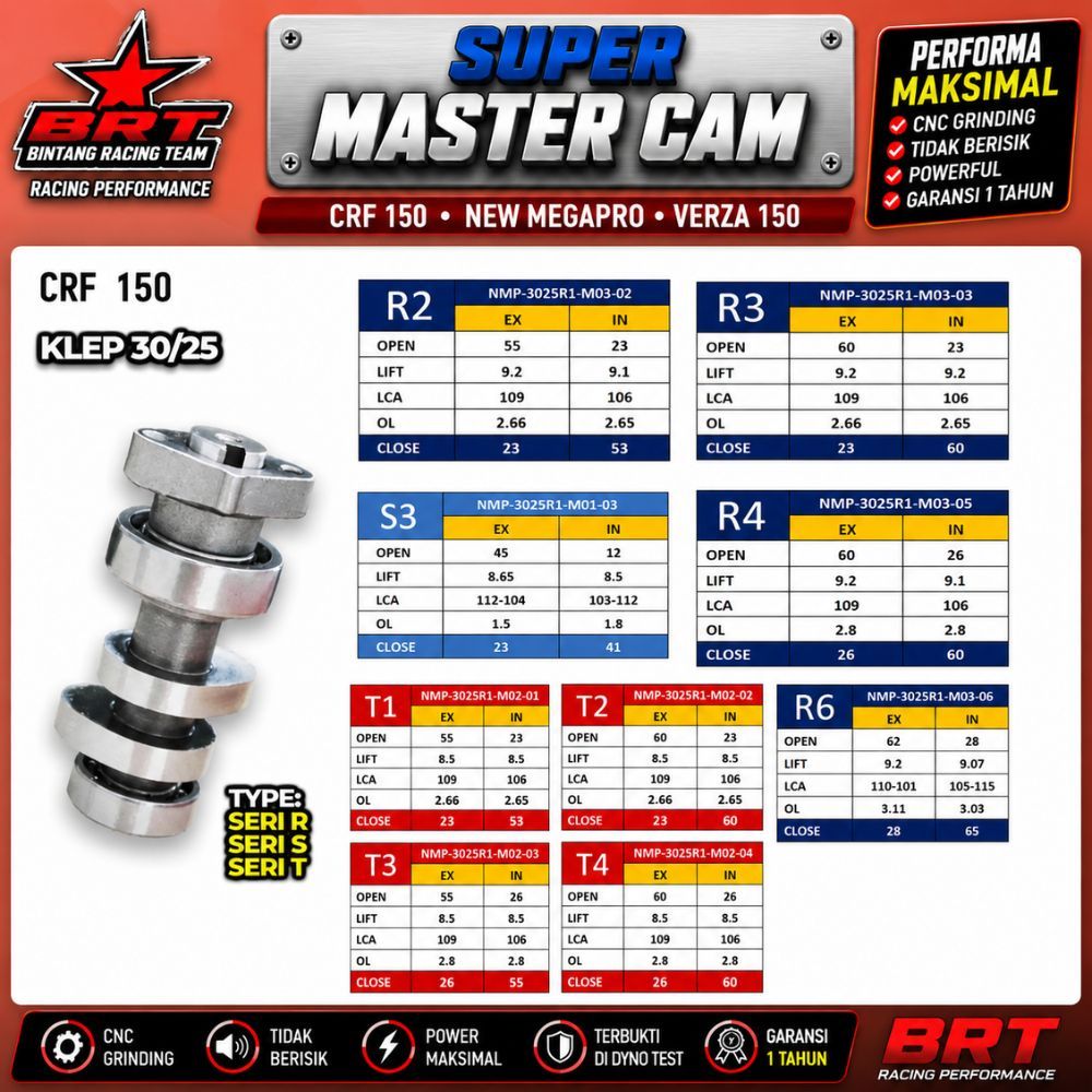 BRT Master Cam Noken As CRF 150 New MegaPro Verza 150 S3 T1 T2 T3 R2 R3 R4 R5 R6