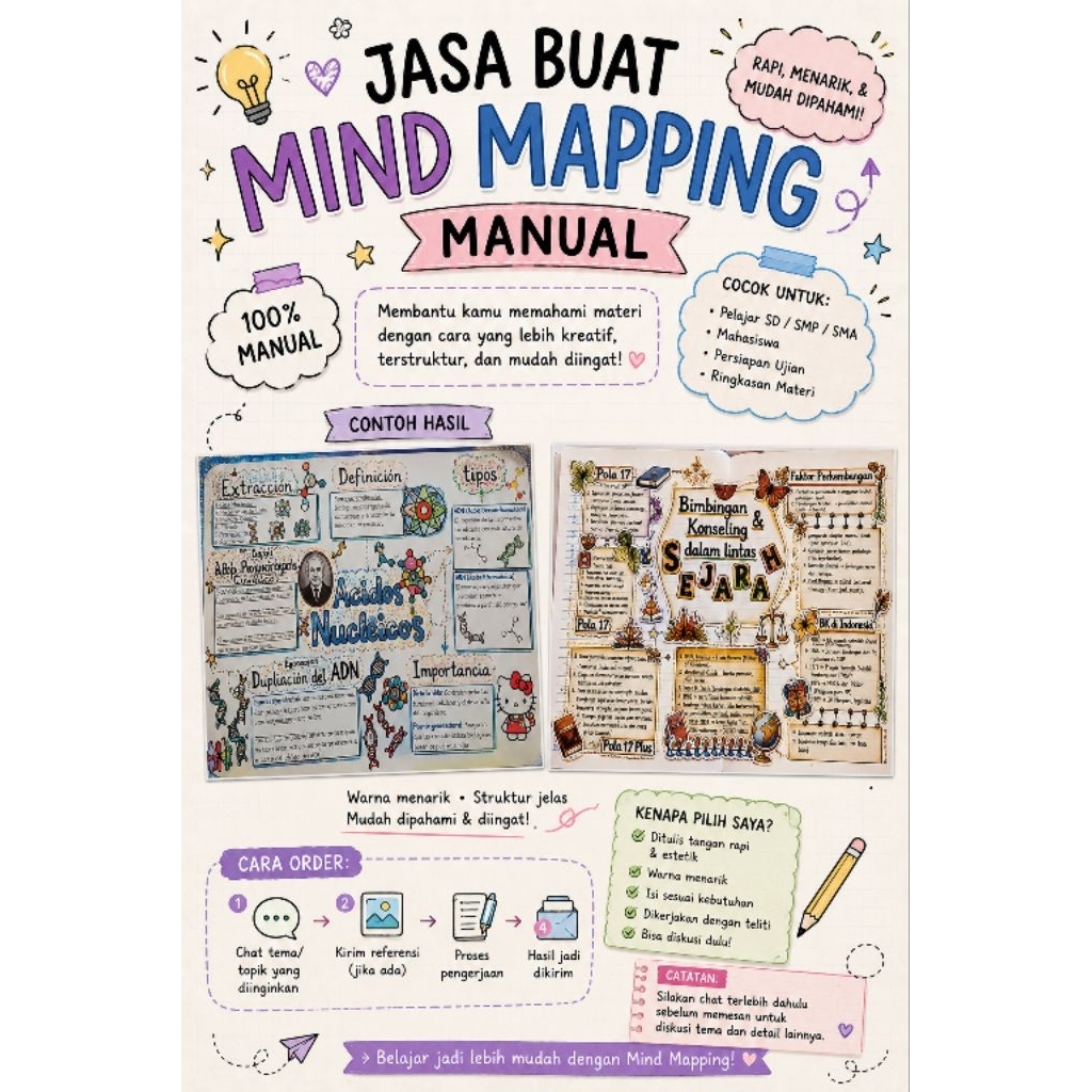 MENERIMA JASA MEMBUAT MIND MAPPING (HANDMADE) bisa request
