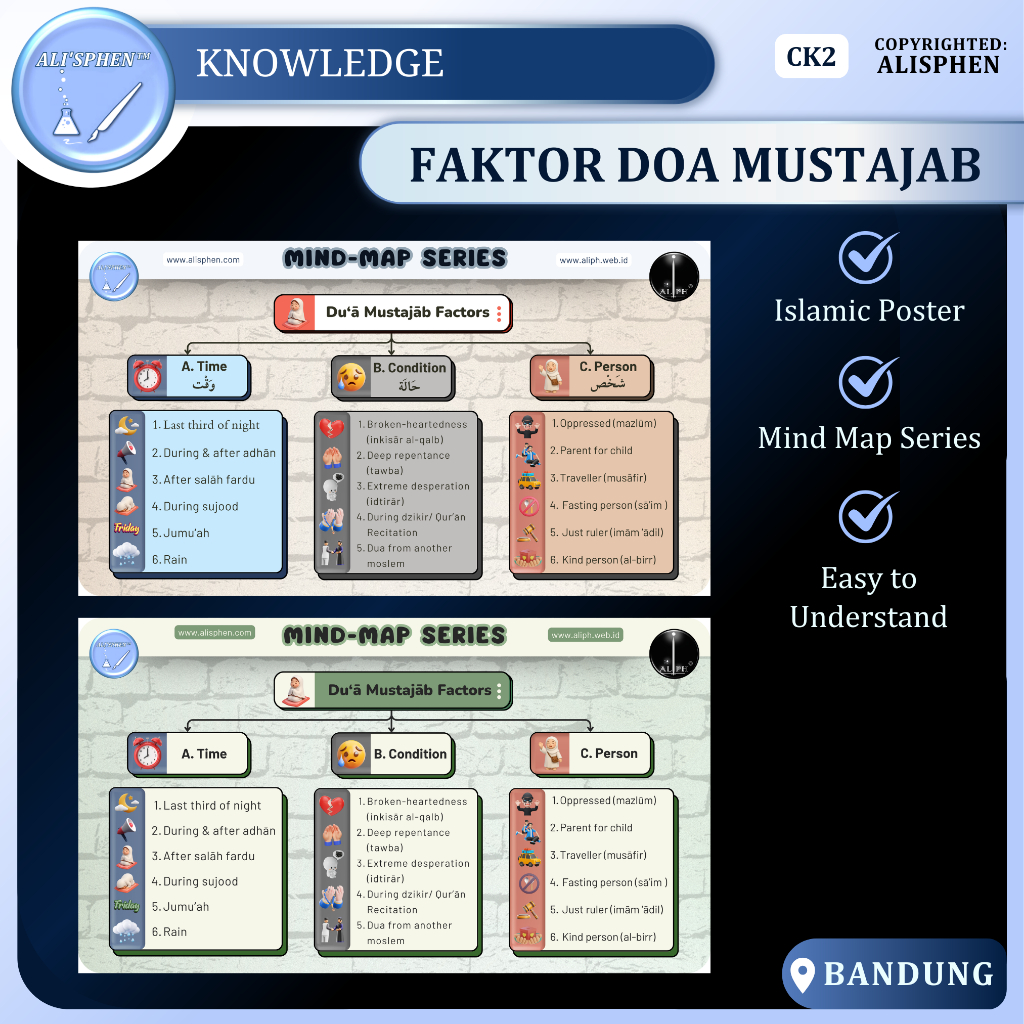 [CK2] MIND MAP SERIES | Poster Doa Mustajab Factors | Faktor Doa Mustajab