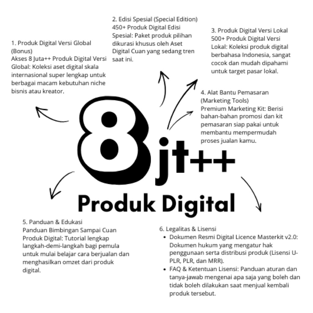8 Juta Lebih Produk Digital Siap Jual Lisensi PLR, MRR dan U-PLR