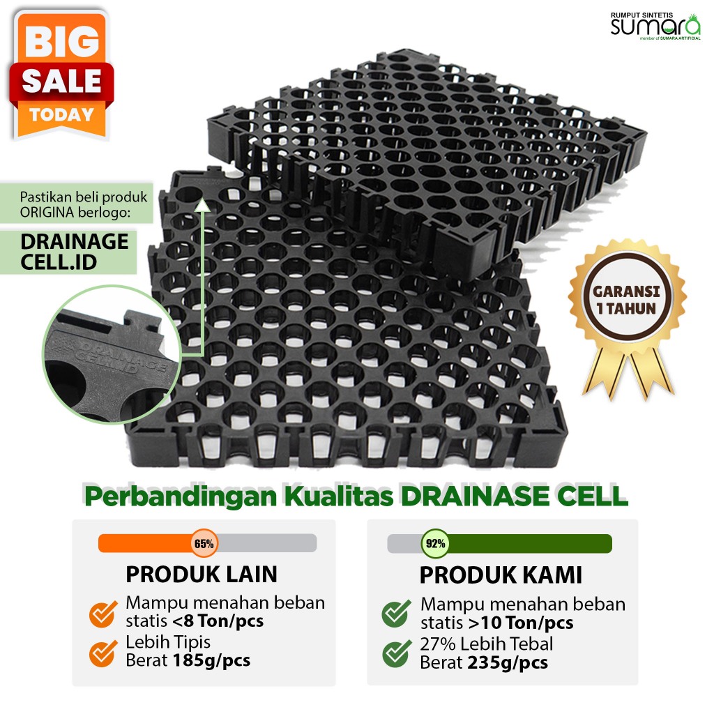 Drainage Cell / Drainase Cell Ukuran 25CMx25CM Lapisan Taman, Rooftop & Outdoor