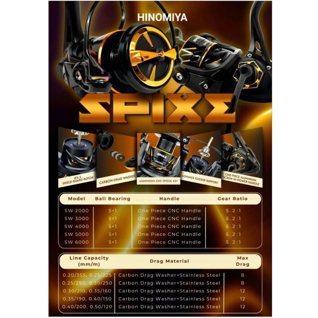 Reel Spinning Hinomiya Spixe SW