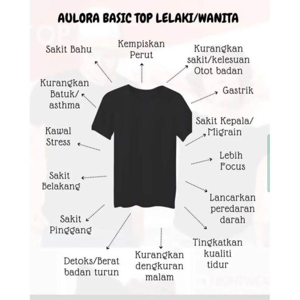 Aulora Top Basic, Kaos kesehatan kodenshi