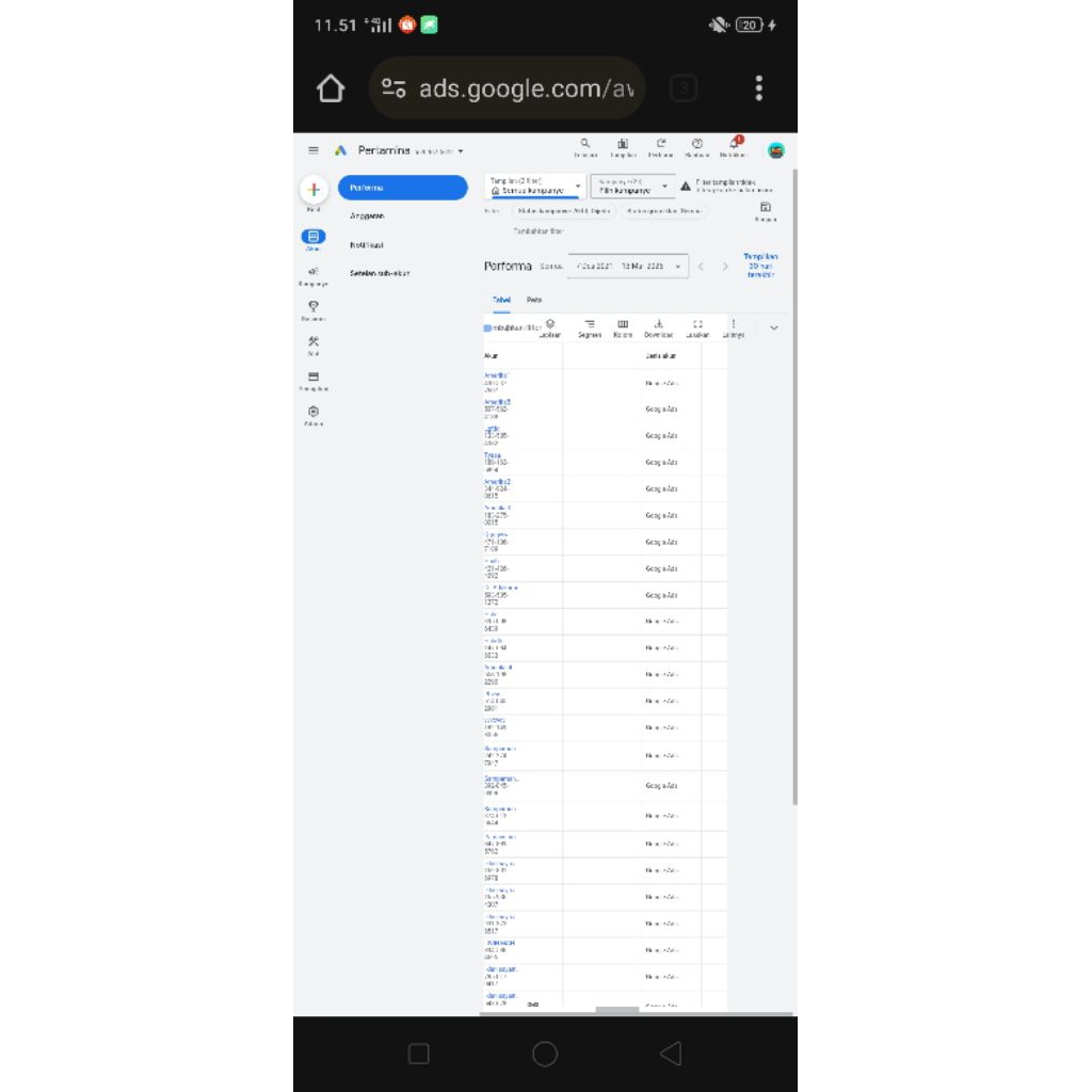 Info Akun Manager Google Ads
