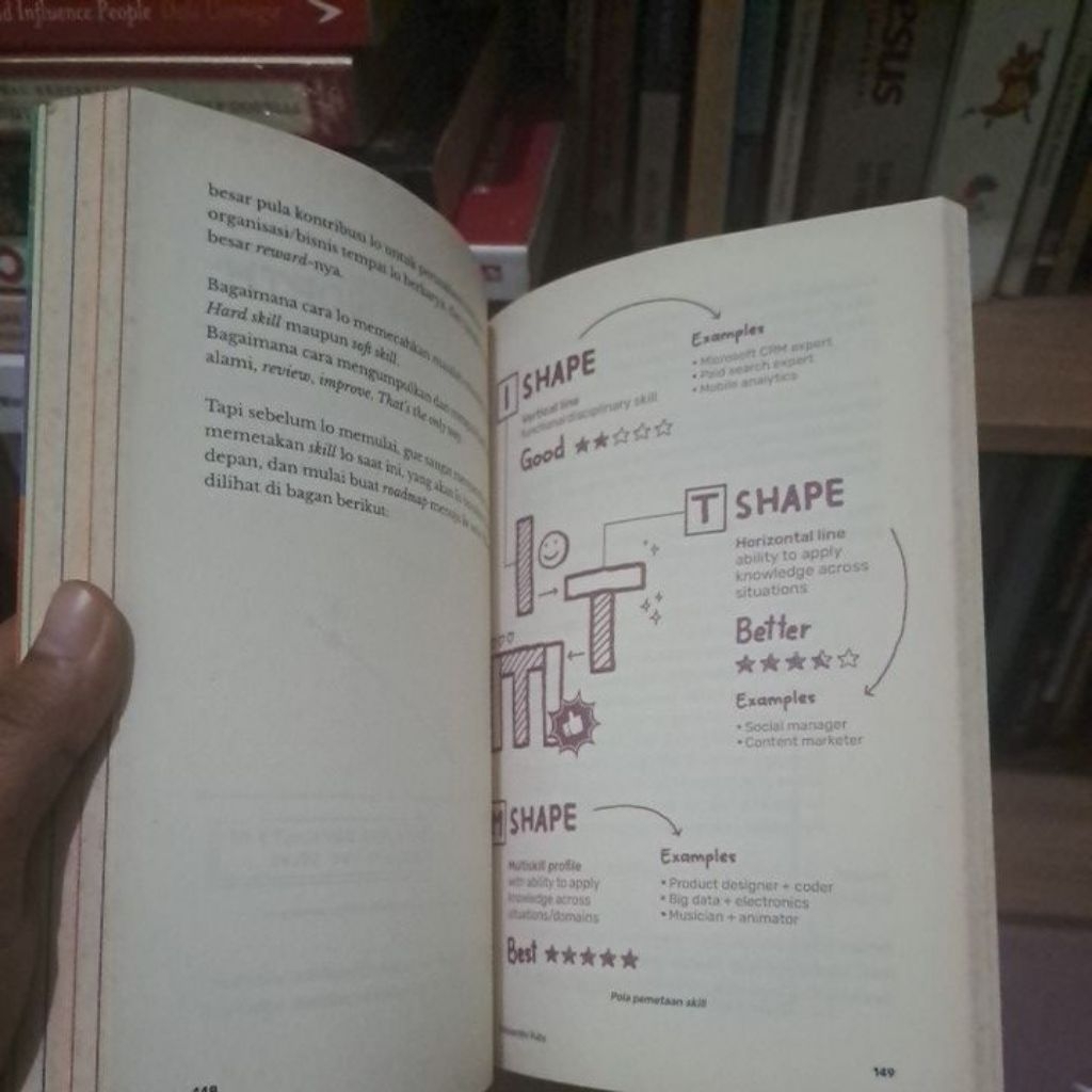 Buku Bekas YouDoYou