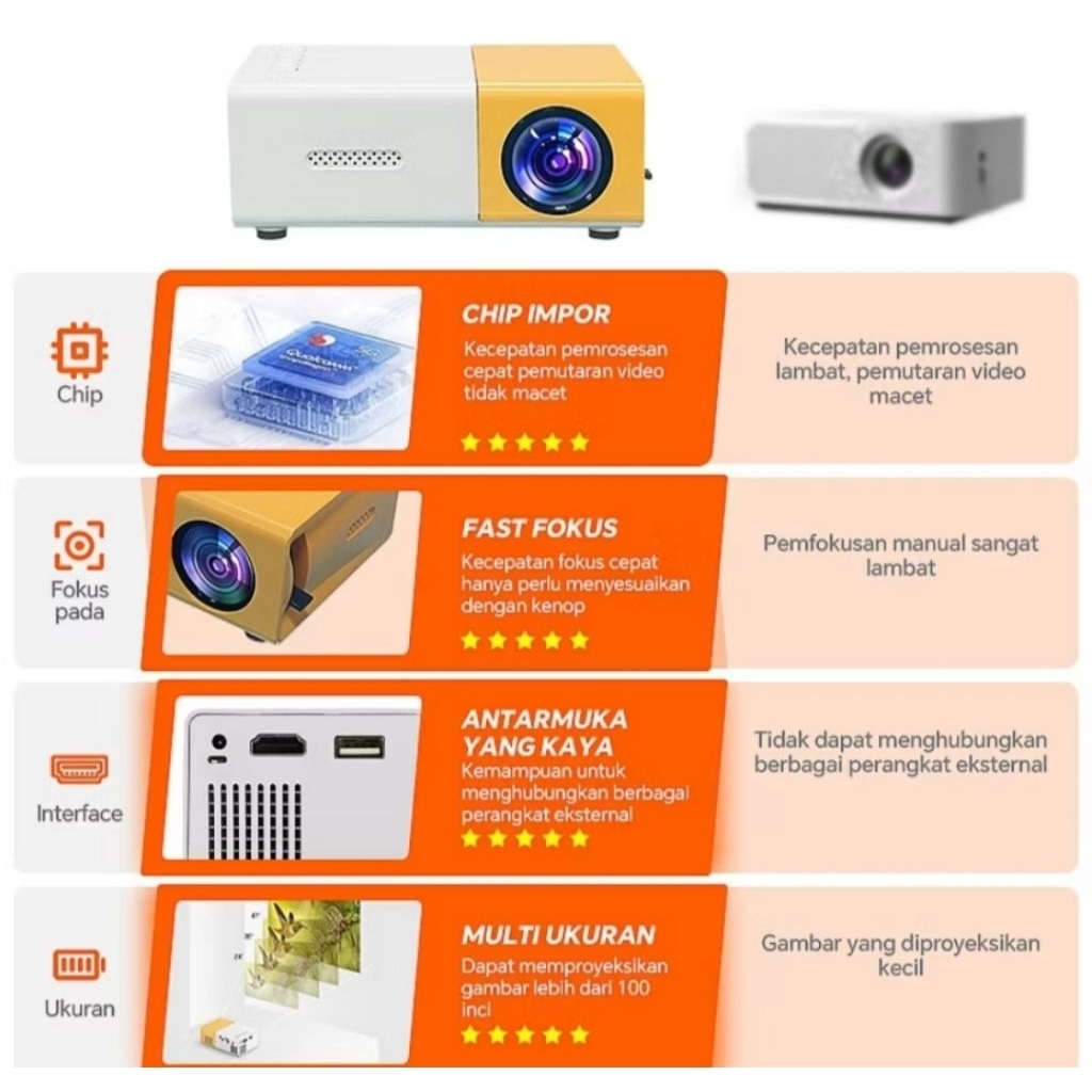projector LED YG300