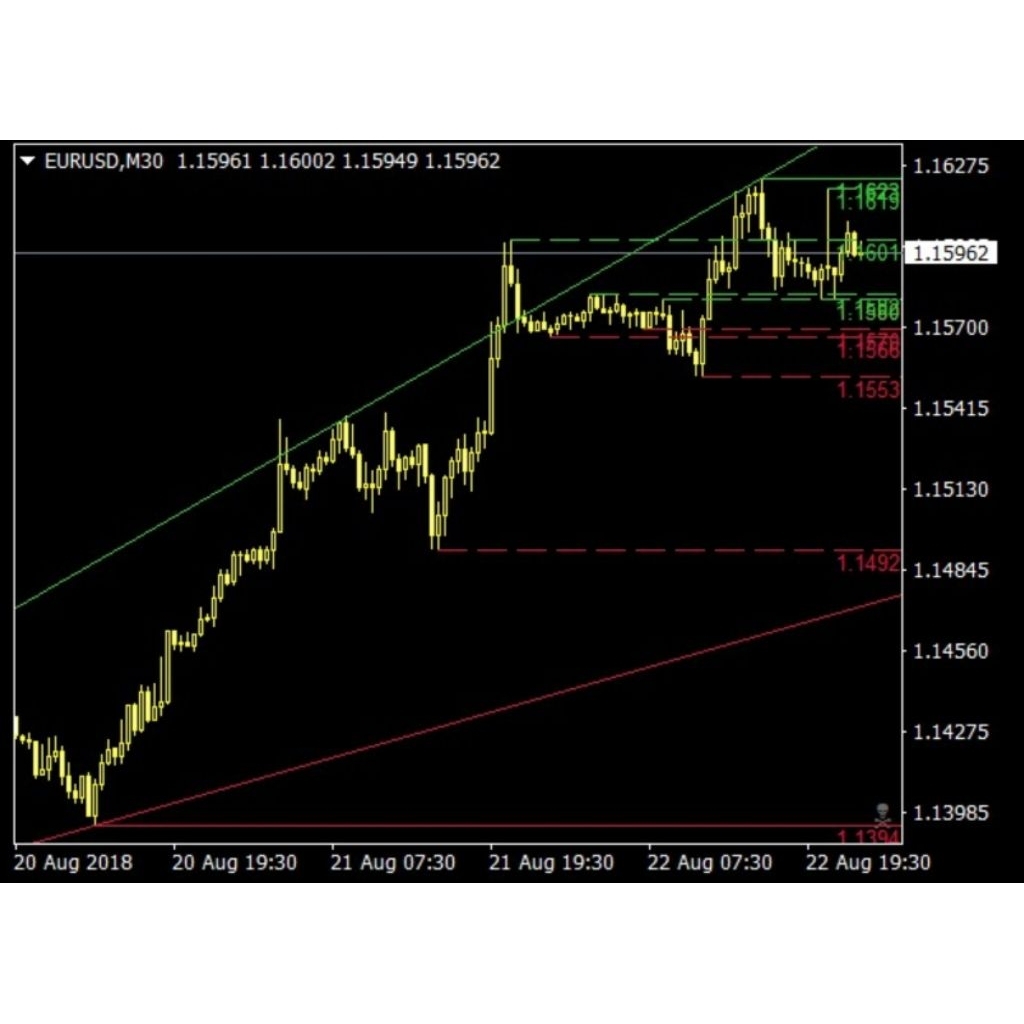 Indikator MT4 untuk Trading Forex//Gold//Crypto