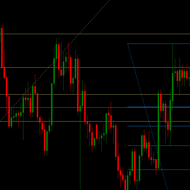 Indicator MT4 Fibonacci Retracement untuk Trading Forex//Gold//Crypto
