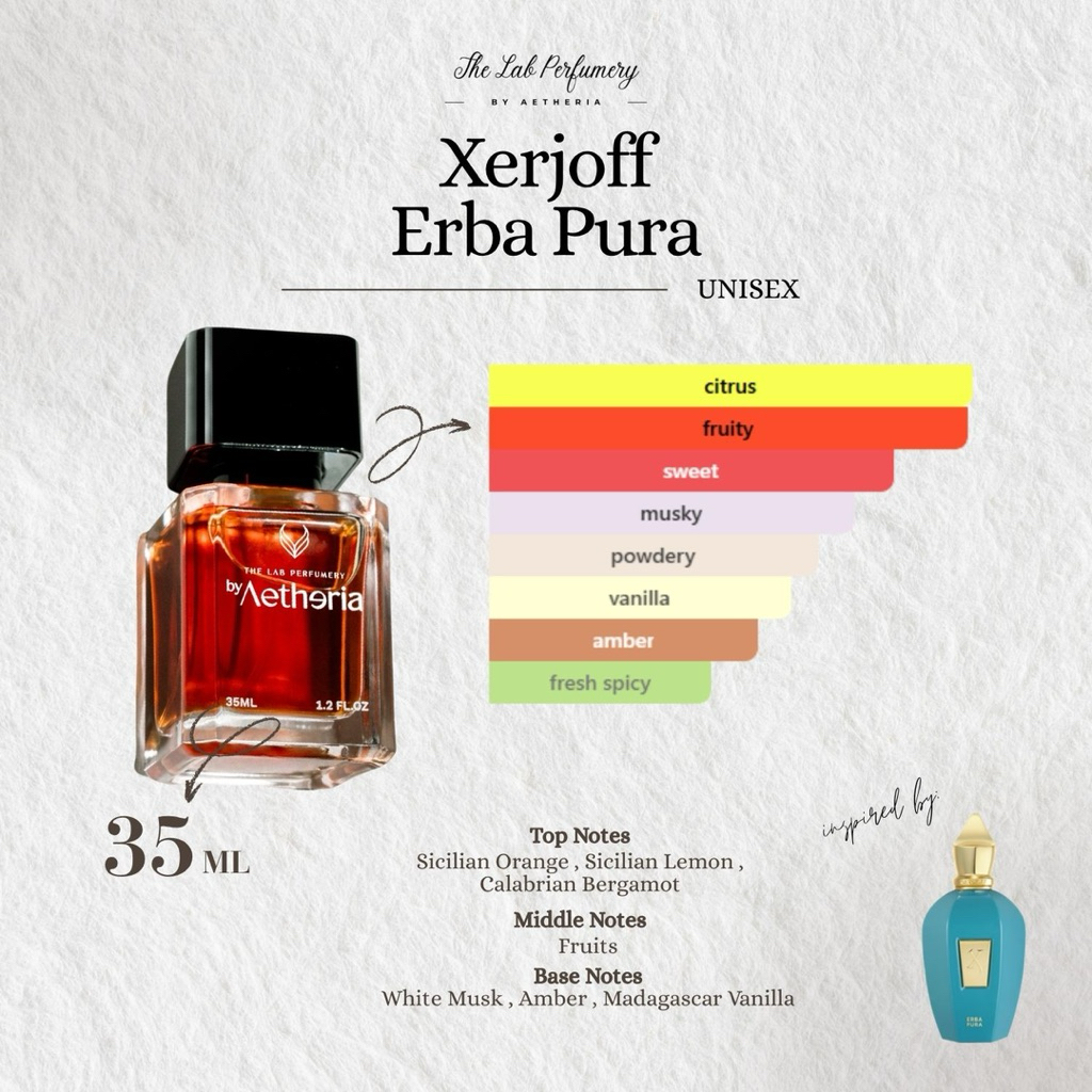 Aetheria - Xerjoff Erba Pura Inspired Perfume - Extrait de Parfum