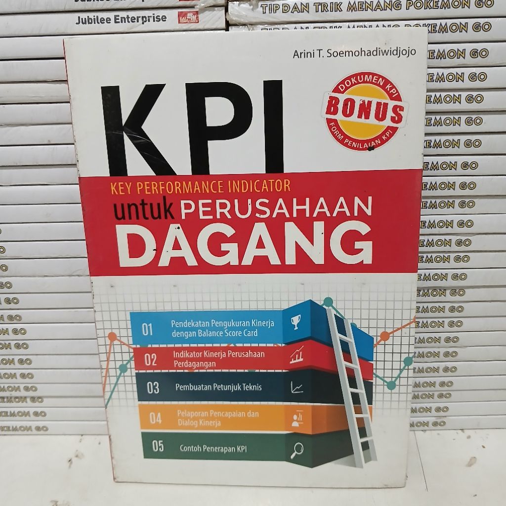 Buku Obral Super Murah - Buku KPI Untuk Perusahaan Dagang