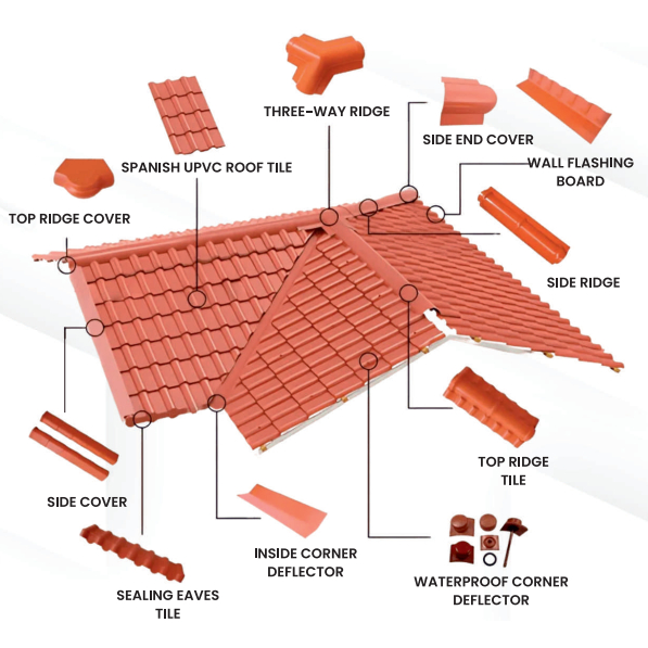Aksesoris ASA PVC Spanish Roof Atap Genteng PVC Evertop Pelengkap Nok