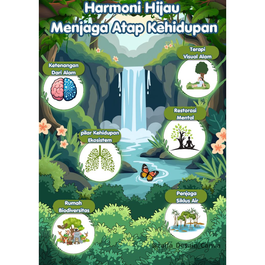 Jasa Desain Canva | Poster • Brosur • PPT | File Digital