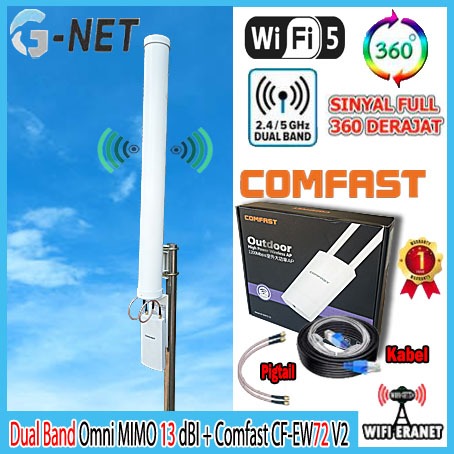 Paket Hotspot Dual Band Comfast CF-EW72 V2 Wifi 5 plus Antena Dual Band Omni Mimo 13 dBi 2,4 GHz & 5