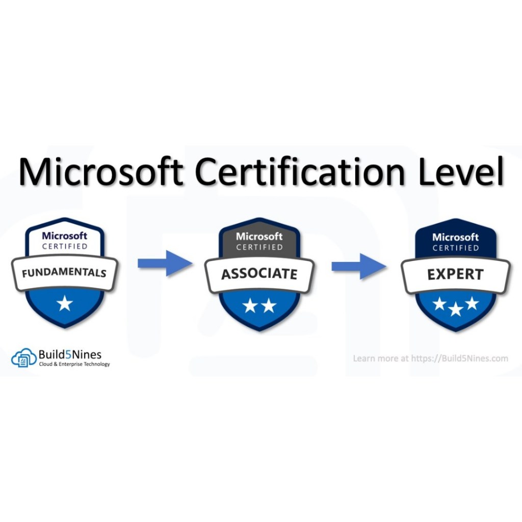 Voucher Training & Exam  Microsoft Sertifikat Versi Terbaru Garansi