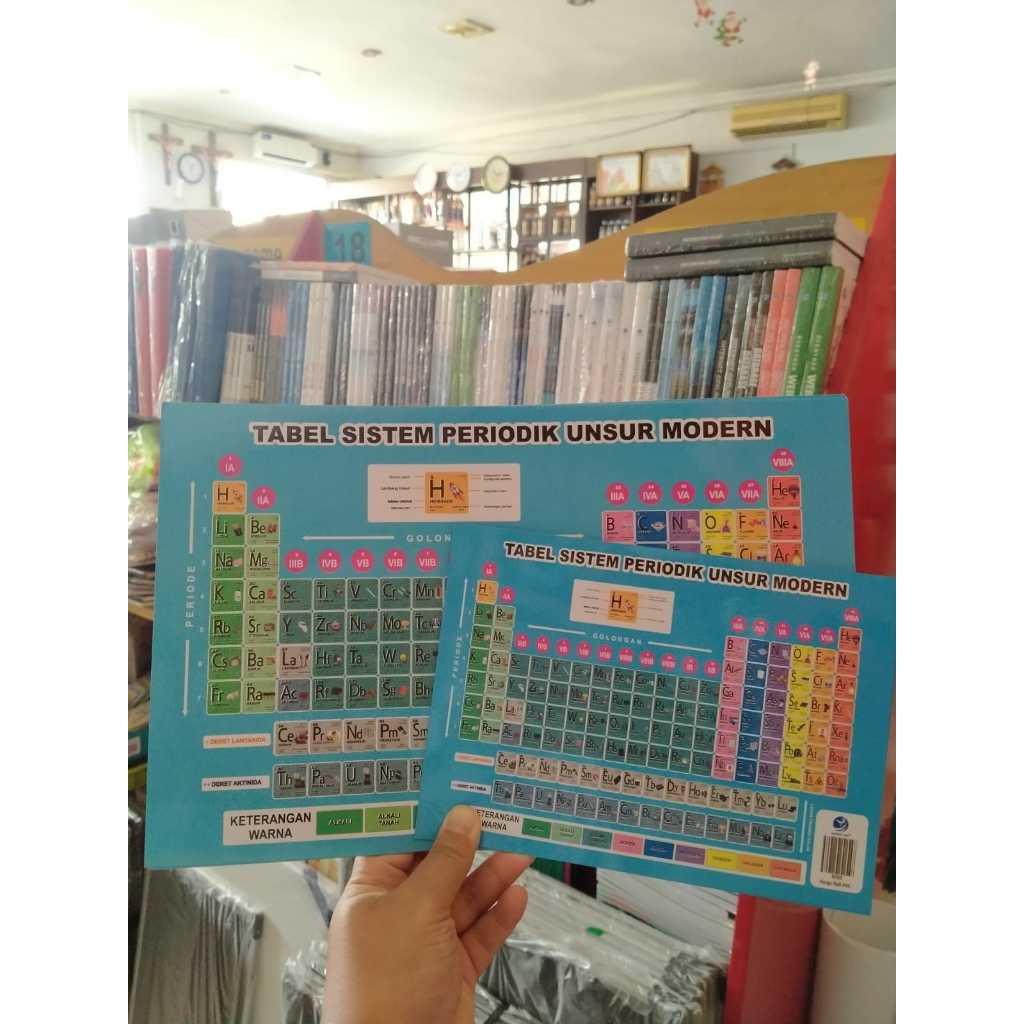 TABEL SISTEM PERIODIK UNSUR MODERN