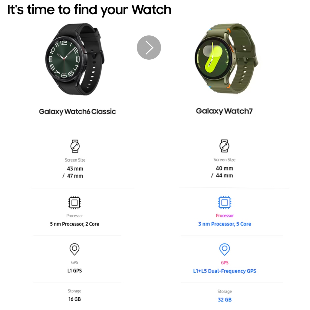 DISKON SAMSUNG GALAXY WATCH 7 44mm Smartwatch Wanita Jam Tangan Smartwatch Pria IOS & Android