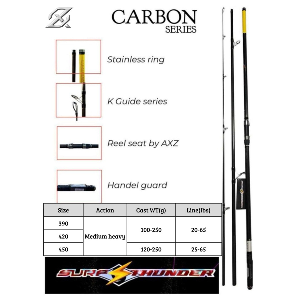Joran Pasiran Surf Thunder AXZ | Carbon | Sambung 3