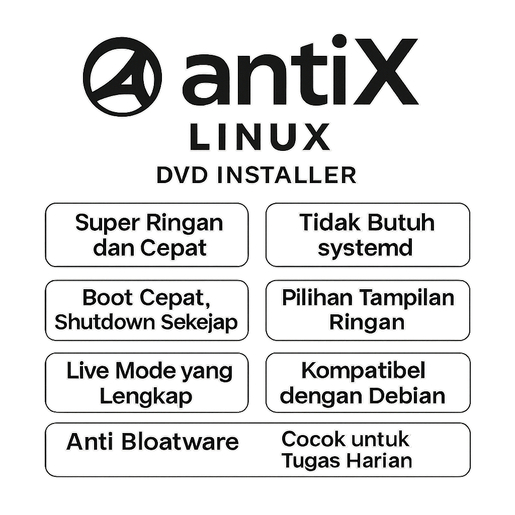 AntiX Linux: DVD Installer = Distro Linu