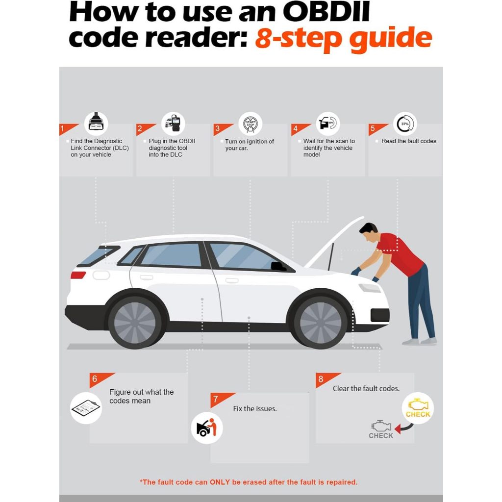 Nuansa_Pasar Ancel Ad310 Obd2 Scanner Mobil Enhanced Car Universal Obd2 Scanner Engine Car Fault E
