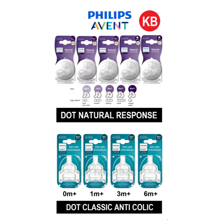 [15.05.26] KBS Philips Avent Dot Natural Response & Anti Colic Dot (isi 2's) Dot Botol Susu Bayi Ave