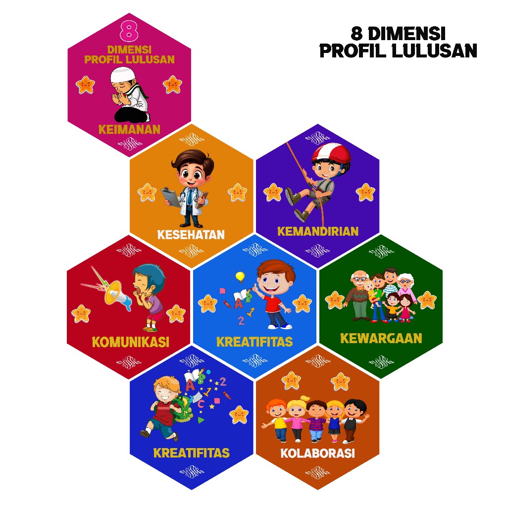1 Set 9 Pcs Hiasan Pajangan Kelas Hexagonal 8 Profil Lulusan Aesthetic Dekorasi Ruangan Kelas