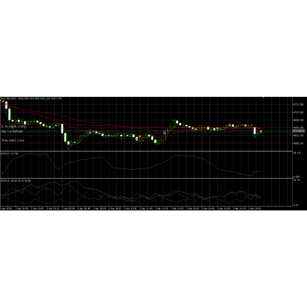 Trading Bot XAUUSD, auto swing scalping, EA bot trading Trading bot Metatrader 5  MT4 auto trade