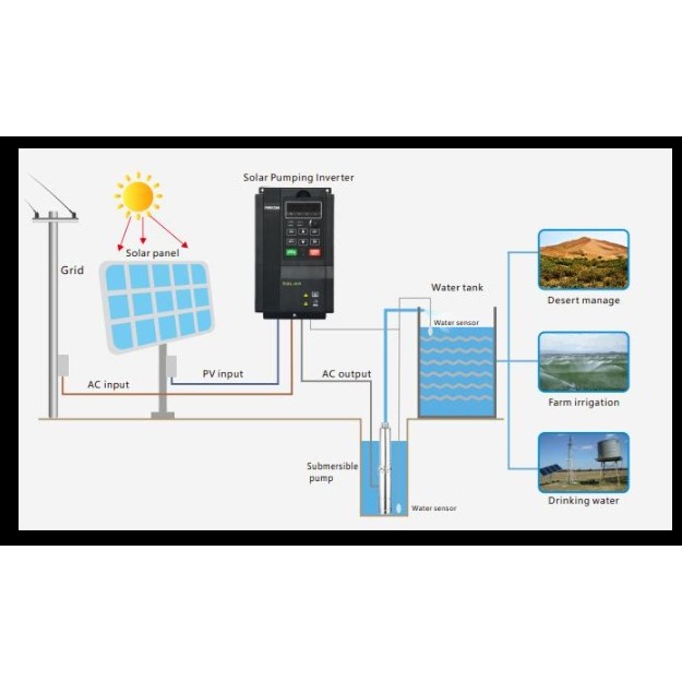 VFD Solar Pump Inverter Seri F590 (Hybrid PV + PLN/Genset)