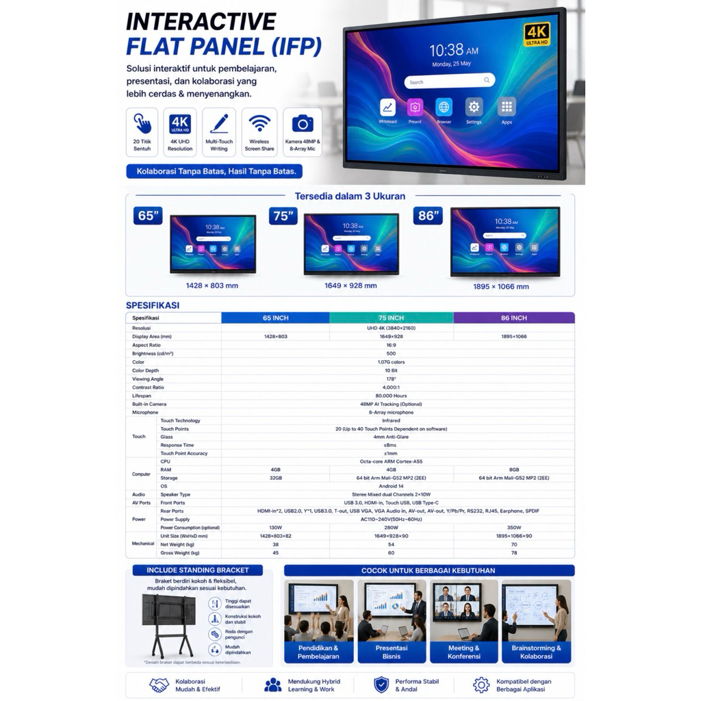 Interactive Flat panel