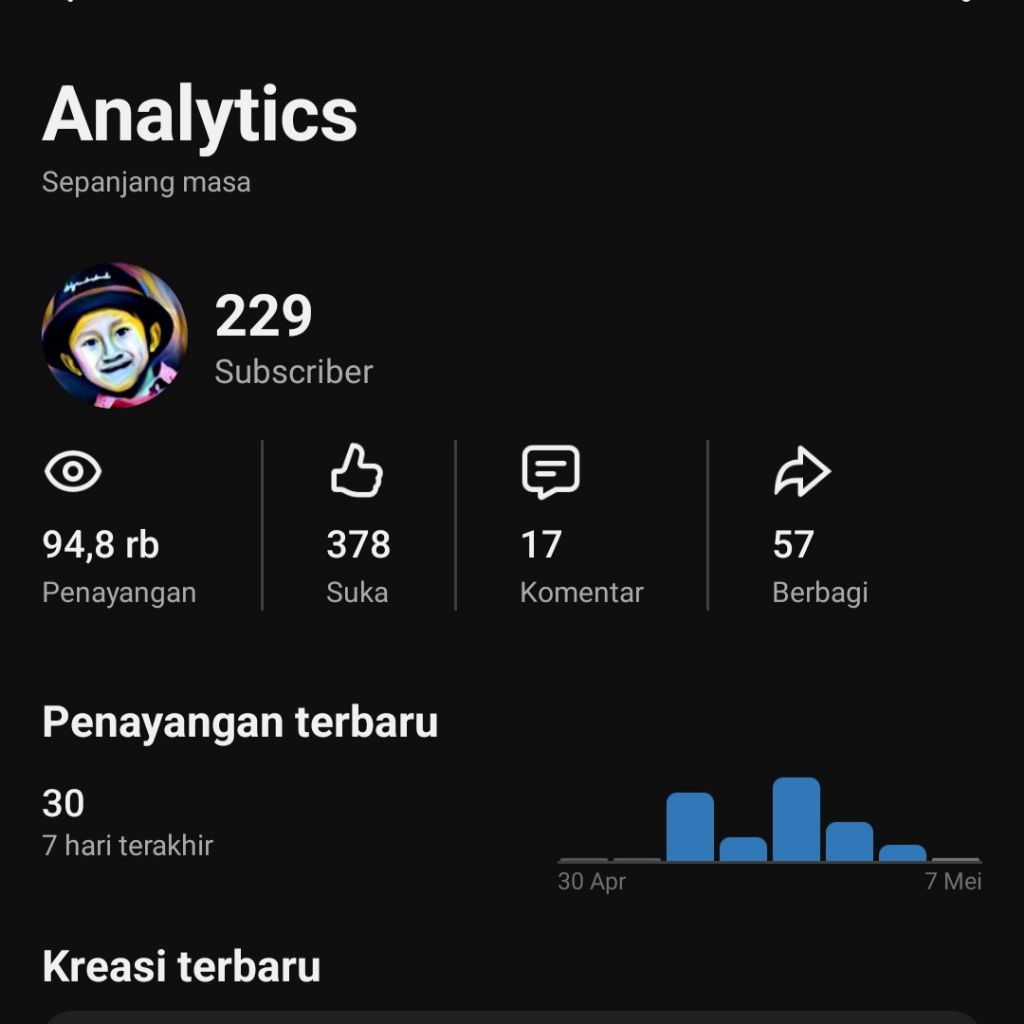 Akun Gmail.com Lawas Tahun 2022 + Channel Youtuber Subscriber 220 Niche ASMR Diecast Mobil