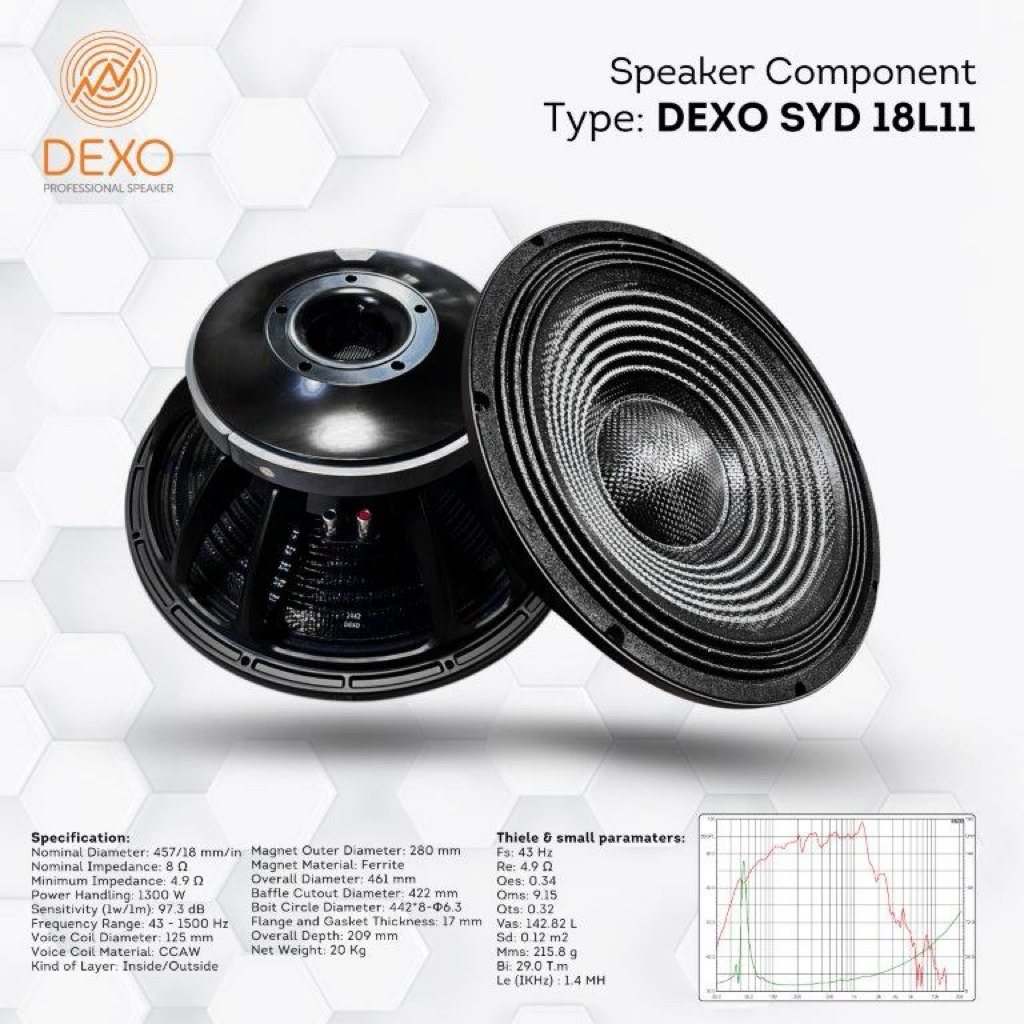 Dexo SYD 18L11 Original Speaker