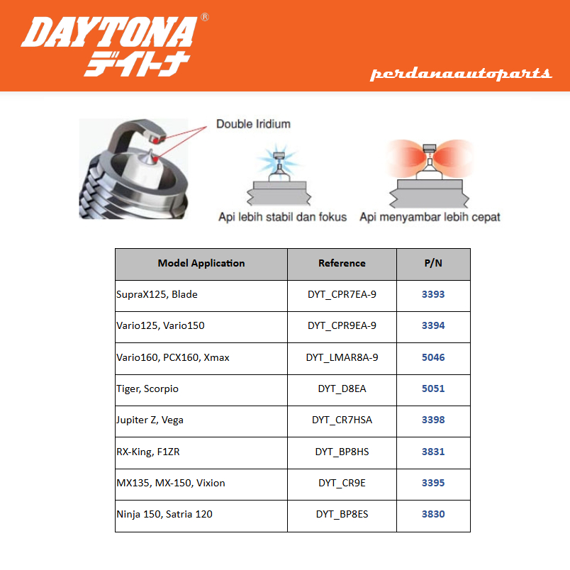 DAYTONA Double Iridium Busi Motor (CPR7EA9/CPR9EA9/CR9E/BP8HS/BP8ES/D8EA/C7HSA/LMAR8A9) 100% Pasti O