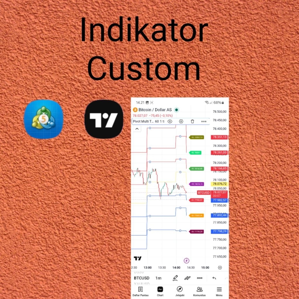 Indikator Custom Pivot R1 R2 R3 S1 S2 S3 Tradingviews akurat terbaik trading di xau all pair btc sah