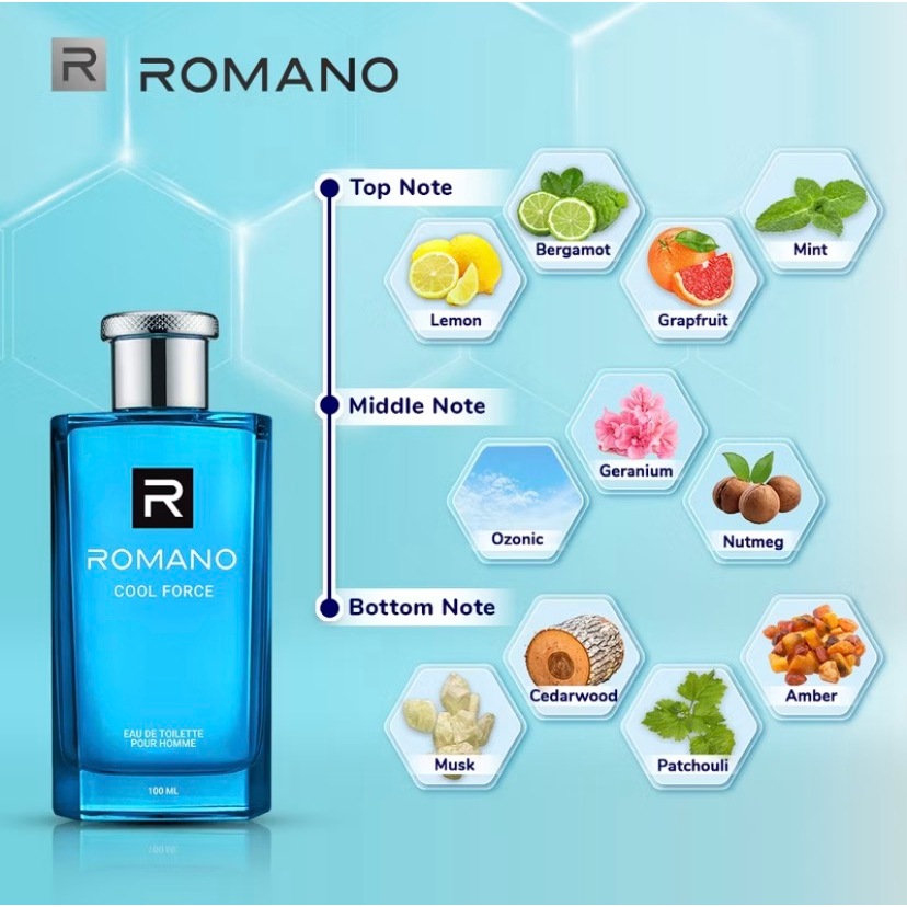 parfum romano