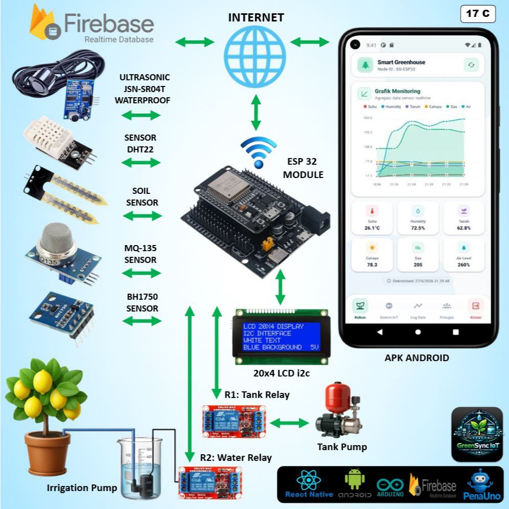 Smart Greenhouse IoT ESP32 – Monitoring & Kontrol Otomatis Tanaman Berbasis Android React Native