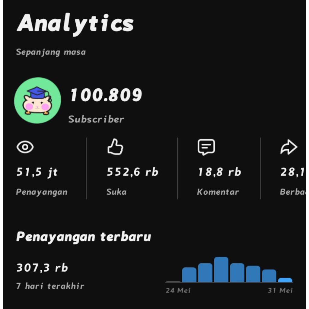Jual Akun Youtube 100rb Subscriber