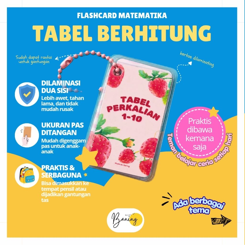 Tabel Perkalian Penjumlahan Pembagian Pengurangan untuk anak tk-sd