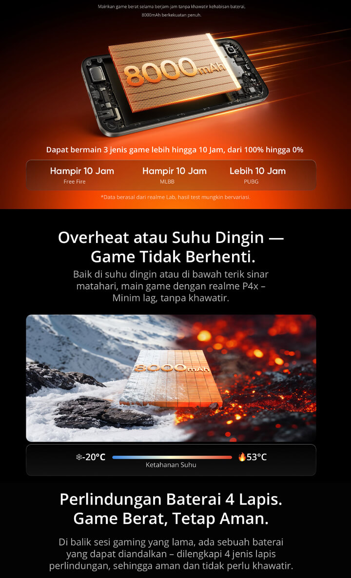 realme P4x 4GB+8GB*|128GB (8000mAh Baterai Besar dan Awet | Layar 120Hz Performa Lancar | AI Gaming Partner | Performa Lancar 48 Bulan)
