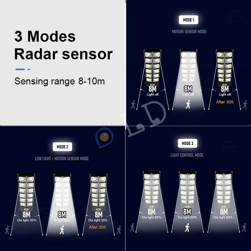 [COD] 1000W lampu jalan tenaga matahari Lampu Solar Lampu 3 modes motion sensor suitable for garden courtyard solar cell lampu Solar Cell lar Panel Waterproof lampu jalan tenaga matahari LAMPU LED TENAGA MATAHARI Lampu Solar Lampu Putih