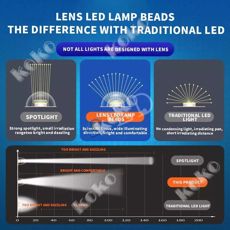 【Local seller】Lampu Jalan Sorot 400W / 300W / 200W / 150W / 100W  Lampu Pju Solar Panel 2 In 1 Lampu Jalan Led Pju Lampu Jalan Lampu Lalan Solar Cell