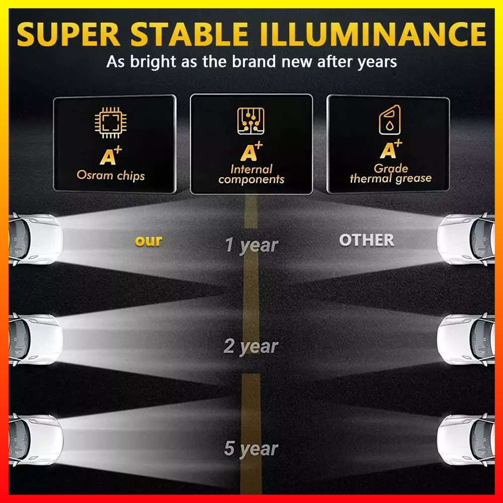 Lampu Headlamp DRL Kuning Putih Super Cerah LED 7 Inci Universal Mobil Motor DC 12V 60W 1PCS PARTOL PR12 - 7CRS3VBK