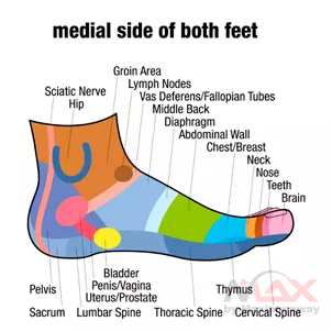 Foot Roller Terapi Pijat Telapak Kaki tekan ujung syaraf anti stress dan lelah badan tidak mudah sakit stroke darah tinggi pegal linu pusing mata merah mata berair 5 Raw Wooden Foot Roller Wood Care Massage Reflexology Relax Relief Massager Spa